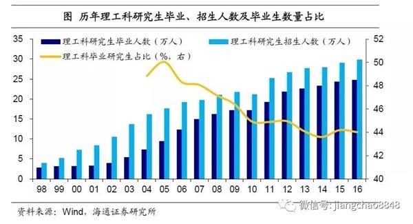 美国劳动人口总数_安信国际 资金有望重投港股 明年目标27300点(3)