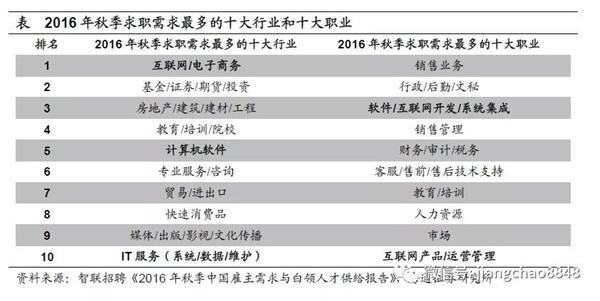 数字经济时代中国gdp_数字经济时代已经到来 阿里云稳居亚太第一优势明显