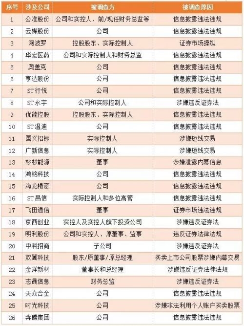 新三板公司被罚 竟是因二人结婚!