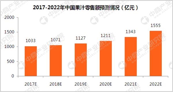 2000年人均工资_2018年人均饮料消费(2)