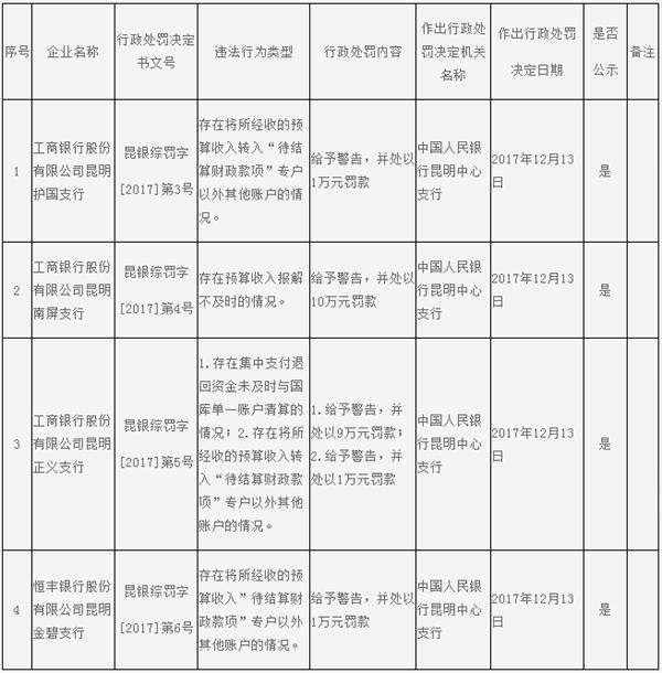 财务预算_预算收入不包括(2)