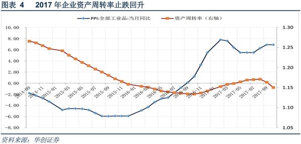 2018年宏观经济_2018年宏观经济与金融热点分析(3)