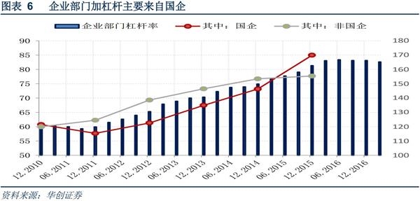2018年宏观经济_2018年宏观经济与金融热点分析(2)