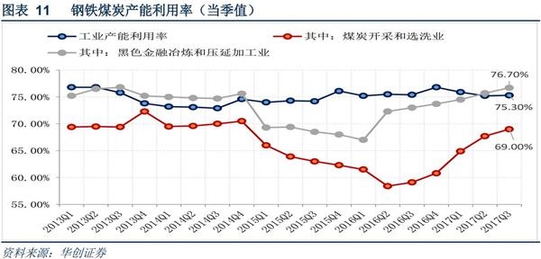 2018年宏观经济_2018年宏观经济与金融热点分析(3)