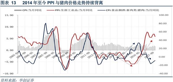 2018年宏观经济_2018年宏观经济与金融热点分析(2)