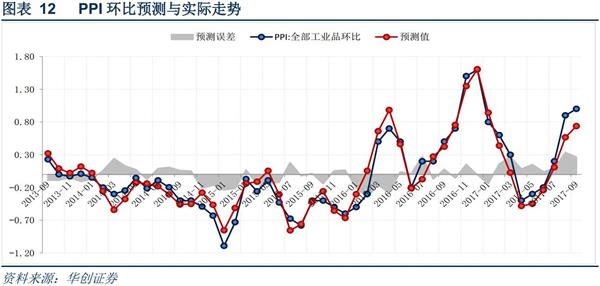 2018年宏观经济_2018年宏观经济十大猜想(2)