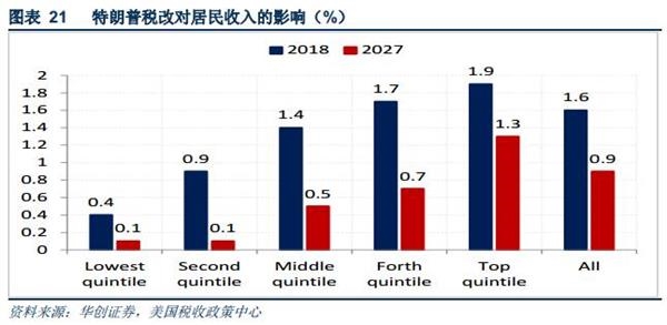 gdp增速_2018年意大利gdp(2)