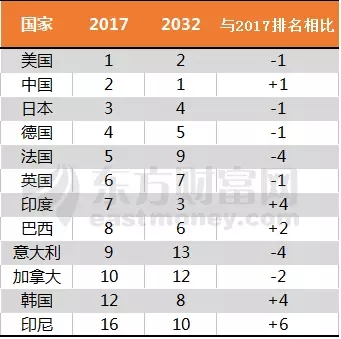 中国gdp经济增长图_2018各大经济体gdp(2)