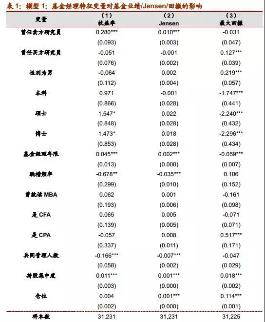 基金回撤率低的基金 2017122713555930332564.jpg