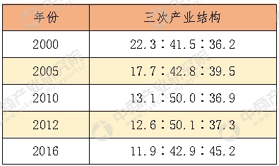 2018中国西部经济发展报告_2006中国西部经济发展报告(3)