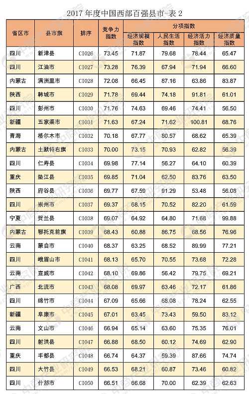 华西村人均收入_河北2017农村人均收入(3)