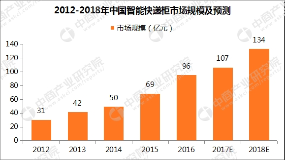 京东快递员收入_2018年快递也收入(2)