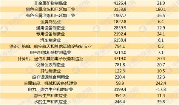 华西村人均收入_医院人均业务收入