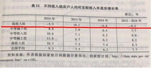 农户家的小娘子_低收入农户倍增(3)