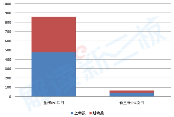 12家新三板公司IPO被否失败率达29%