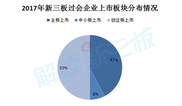 12家新三板公司IPO被否失败率达29%