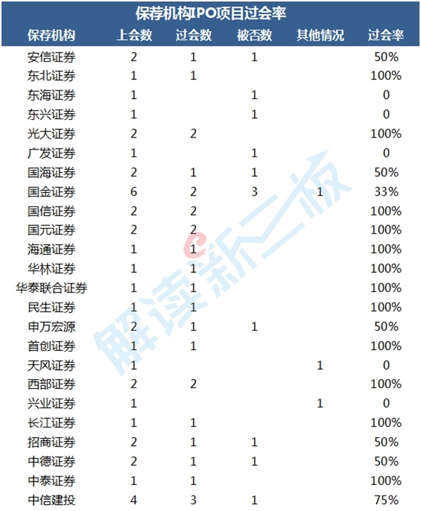 12家新三板公司IPO被否失败率达29%