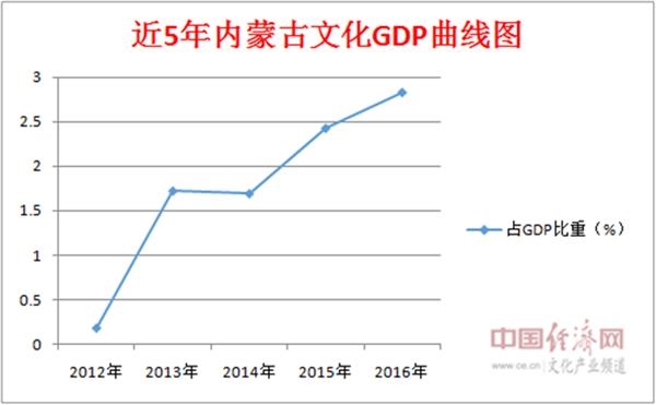 全国各地公棚_2017年全国各地gdp