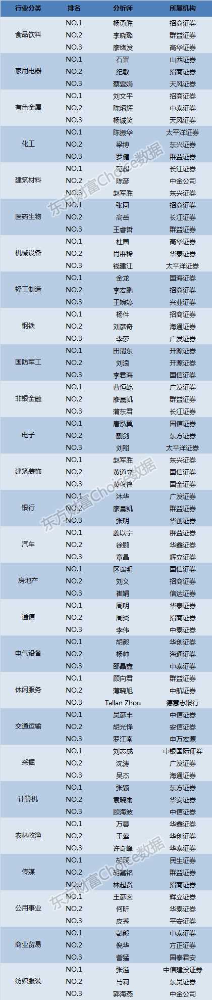 数据来源:东方财富Choice数据