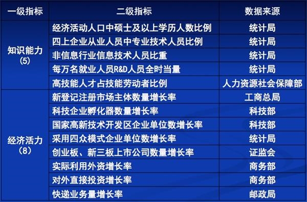 gdp核算方法有哪几种_统计局：全国GDP核算数据真实可信核算方法与国际接轨