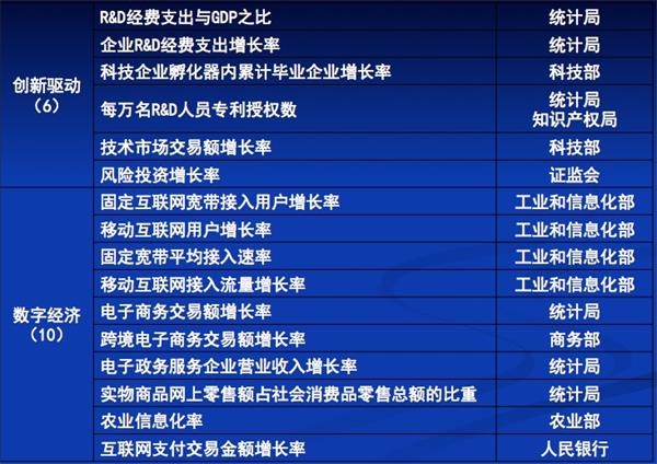 gdp新核算_GDP重新核算 广东成内地首破8万亿省份(3)