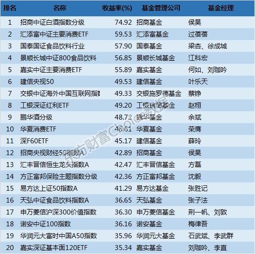 国泰基金排名_基金图片