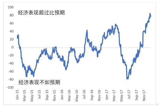 中国gdp经济增长图_2018gdp增长排名(3)