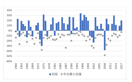 人口指数模型_看出生人口分析图 说人口结构组合的问题(3)