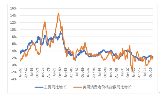 收入证明_消费者收入的变化