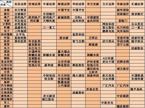推荐阅读