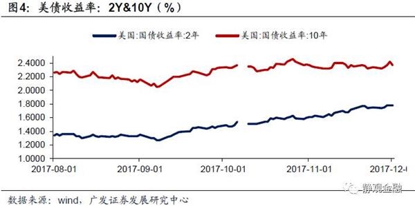 下肢神经支配区域图片_个人可支配收入缩写(2)