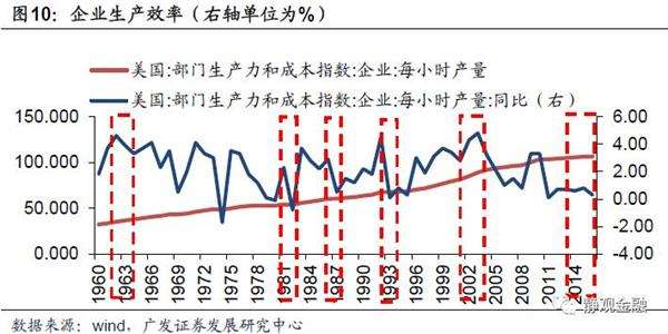 固定投资 gdp_豆油 棕榈油投资策略(2)