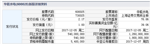 华能水电股票_华能水电12月5日发行 申购上限54万股
