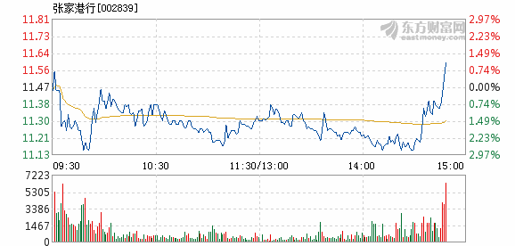 贫困生人均年收入_张家港人均年收入(3)
