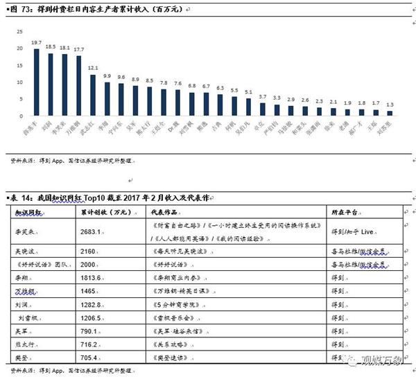收入证明_2018年的股息收入高达(2)