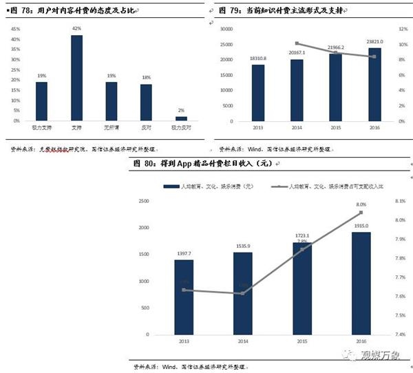 社会消费性支出_2018昆明人均消费支出(3)
