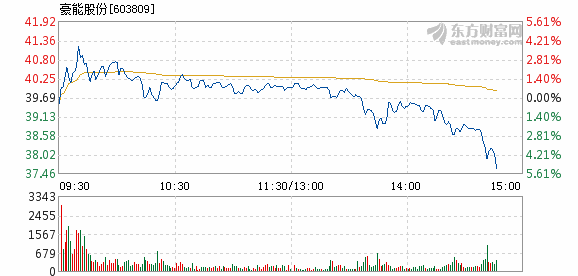 豪能股份12月5日盘中跌幅达5%_豪能股份(60