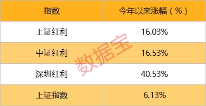 高股息1_副本
