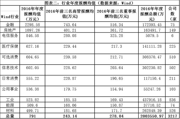 收入证明_央企收入差距100倍