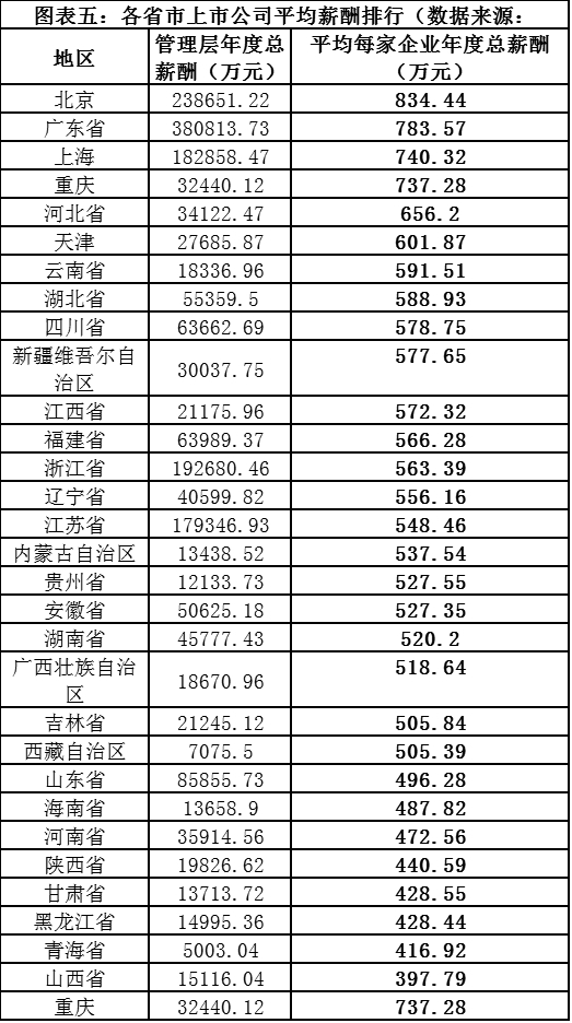 a股上市公司人均薪酬_华为公司薪酬和福利