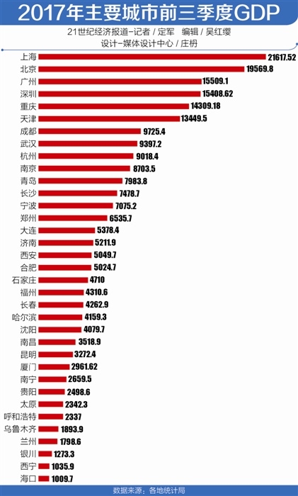 哪些计入gdp_苏州:若辖县不计入城市GDP的理由成立,我建议把嘉定开除出上海