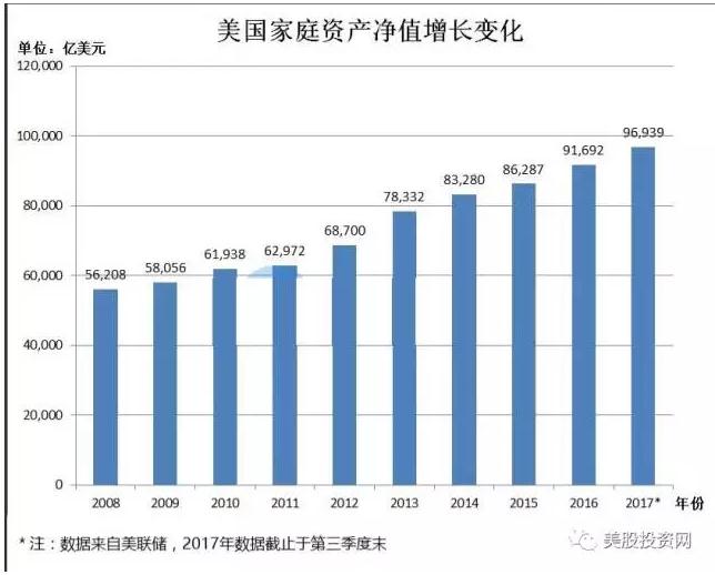 每日基金净值_家庭人均资产净值