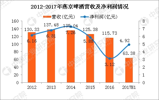 啤酒行业占国民经济总量_啤酒图片真实