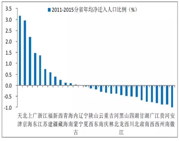 为什么安徽省人口流入上海市_安徽省人口分布图(3)