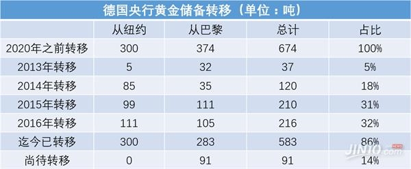 2月9号黄金价格多少(黄金价格查询今日2月9日)