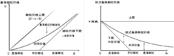 什么是期权股有价值吗(什么是期权)