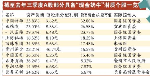 6公司望复制神华变现金奶牛