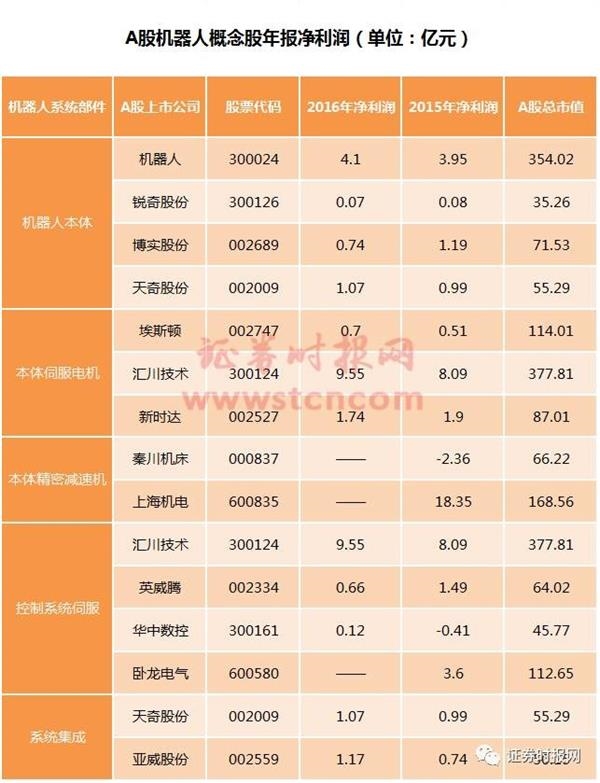 人工智能這麼火貨真價實的機器人概念股有哪些