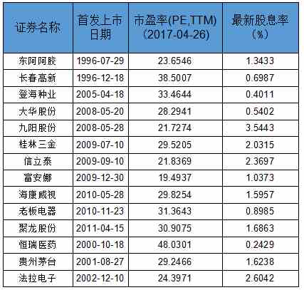 史上最严数据筛选:真正的绩优股只有这14只_南方医保(of000452)股吧