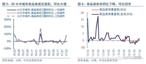 行業景氣 - 經濟時評 - 金匯鼎聖 - 中國量化對沖投資專家【官網】